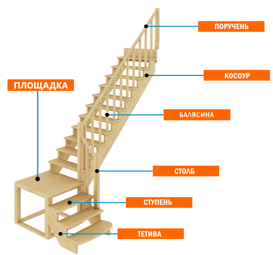 Типы лестниц – какие бывают и чем отличаются