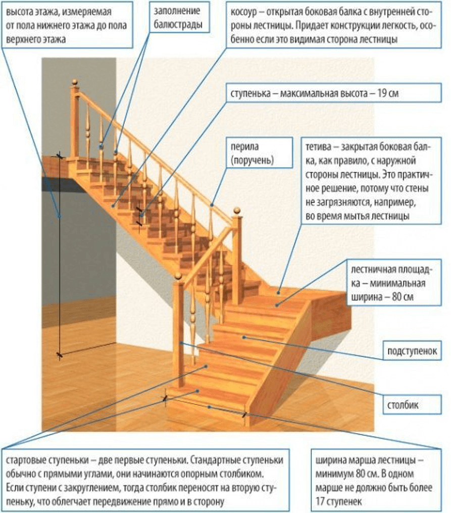 Угол наклона и ширина марша лестницы